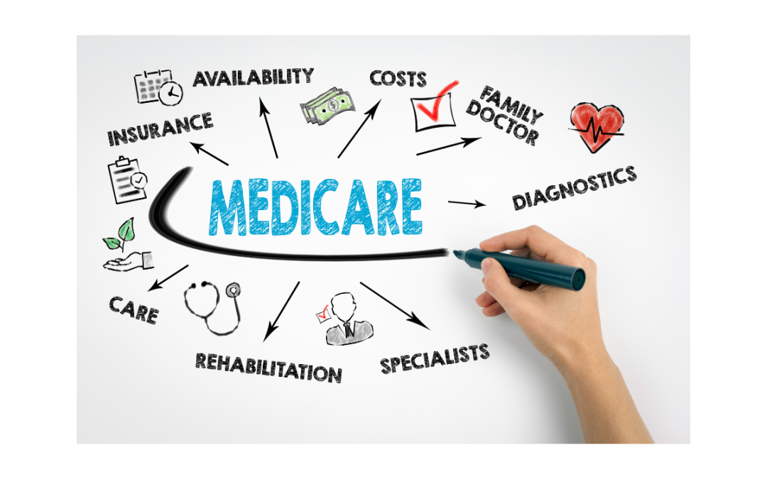 What is Medicare Part C?
